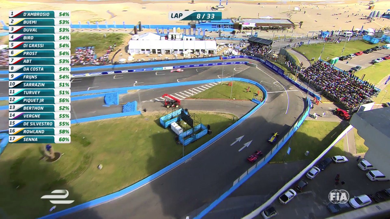 Power In Paradise: 2015 Punta del Este Race Highlights