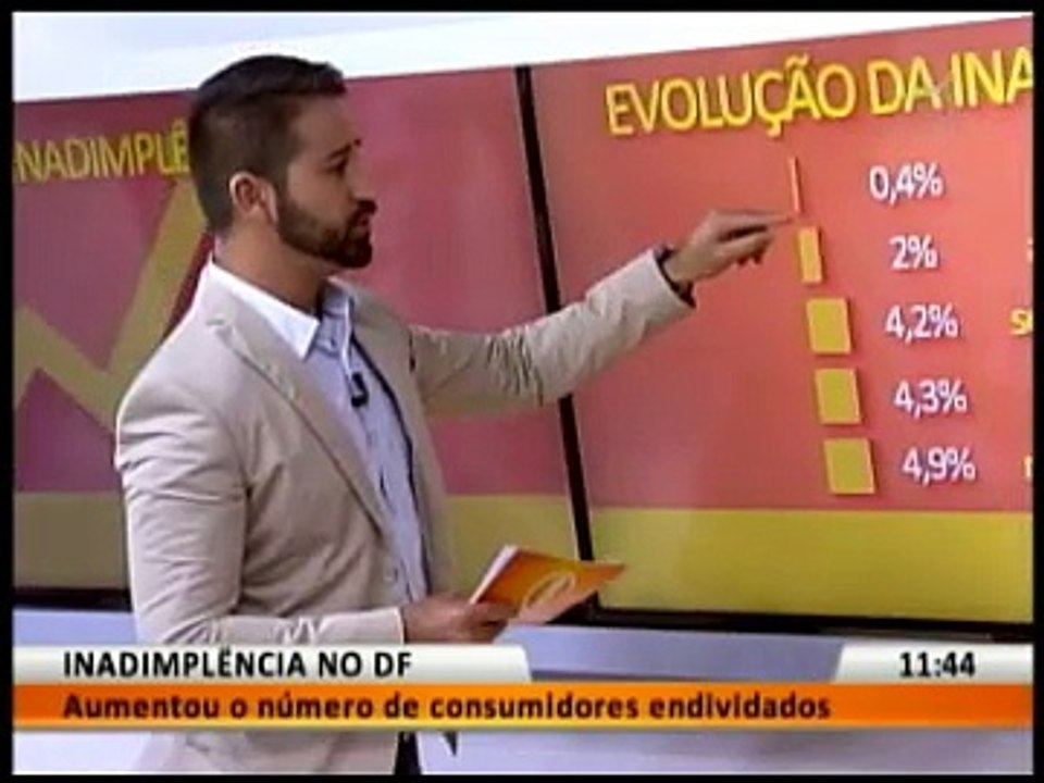 INADIMPLÊNCIA NO DF