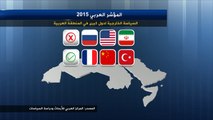 المؤشر العربي 2015: غياب الأمن ورغبة في الهجرة