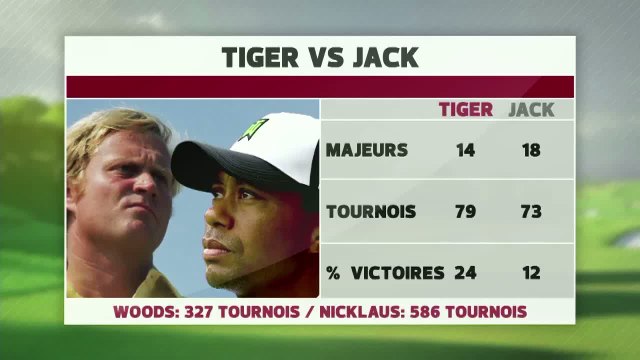 Golf - Tiger : Nicklaus ou Woods ?