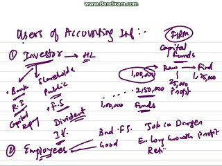 Users of Accounting 8