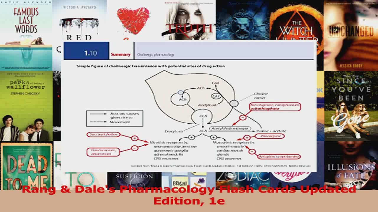 Rang  Dales Pharmacology Flash Cards Updated Edition 1e Read Online