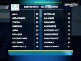 Αποτελέσματα-Βαθμολογία 13η αγων. 2015-16 football league