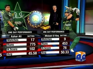 Geo Cricket -20 December 2015