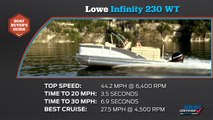 2016 Boat Buyers Guide: Lowe Infinity 230 WT