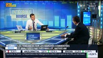 Les tendances sur les marchés: 