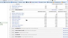 Google Adsense - Keyword Strategies