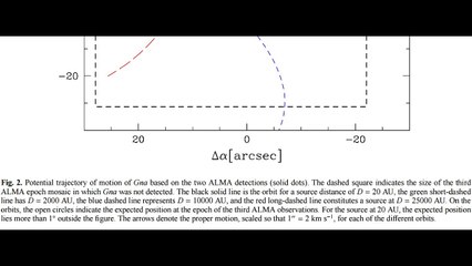 Large Object Enters Solar System  Image and Data
