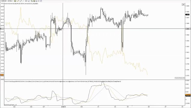 Forex Trading Technical Analysis - EURUSD - 3 jan 2016