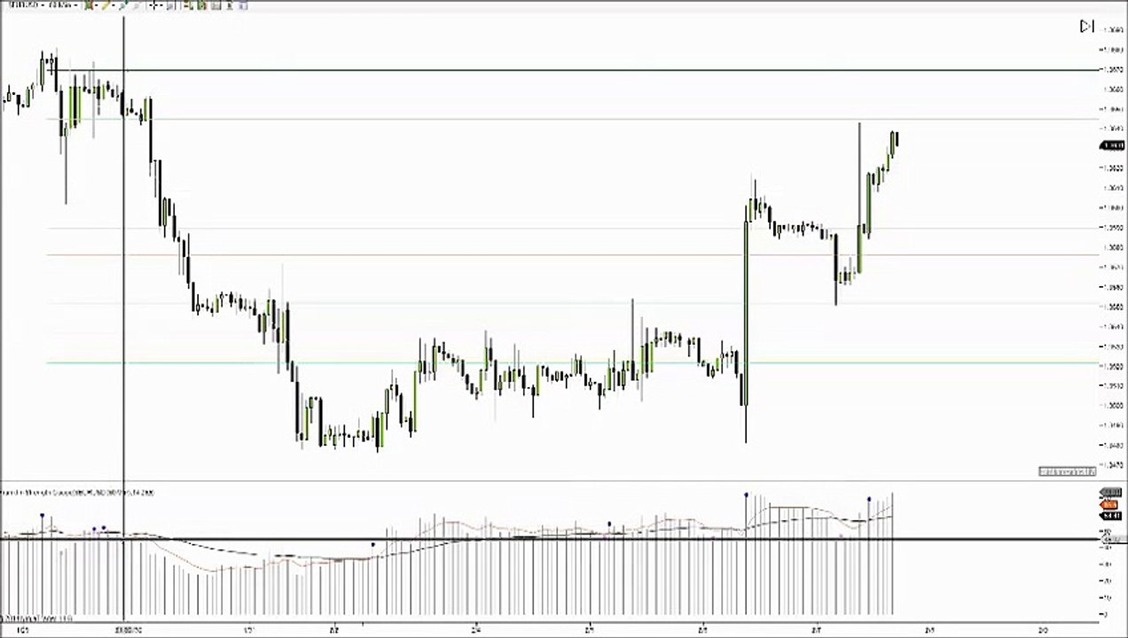 Forex Trading Technical Analysis - EURUSD - 6 j...
