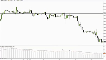 Forex Trading Technical Analysis - EURUSD - 7 jan 2016