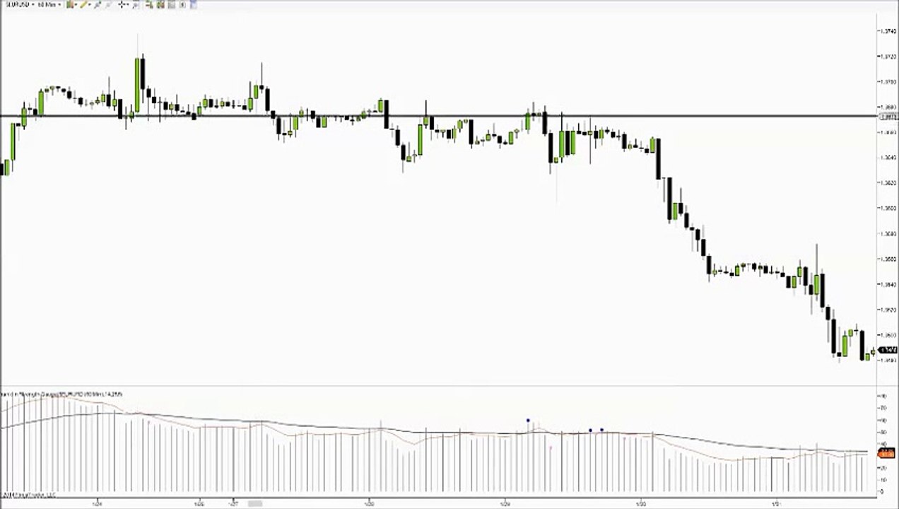 Forex Trading Technical Analysis - EURUSD - 7 j...