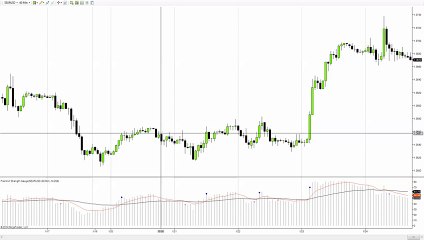 Forex Trading Technical Analysis - EURUSD - 8 jan 2016