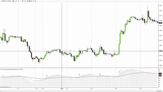 Forex Trading Technical Analysis - EURUSD - 8 jan 2016