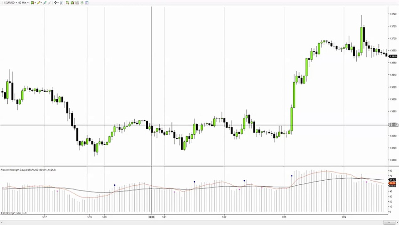 Forex Trading Technical Analysis - EURUSD - 8 j...