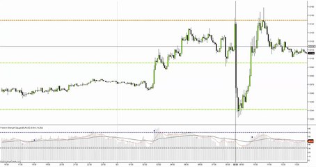 EURUSD - Forex Market Update - 21 des 2015