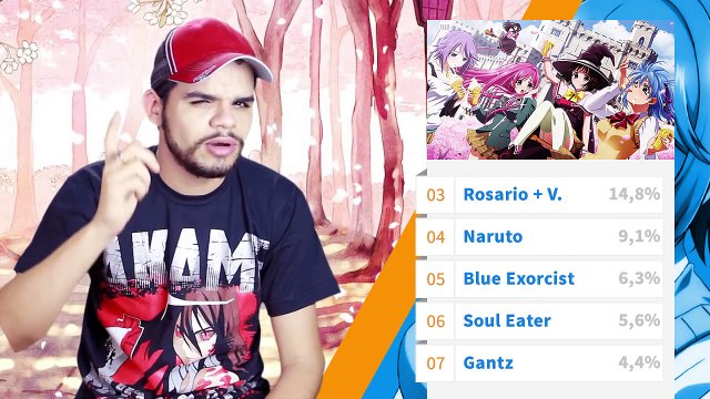 TOP 10 Mangás Mal Adaptados para Anime - Ntop