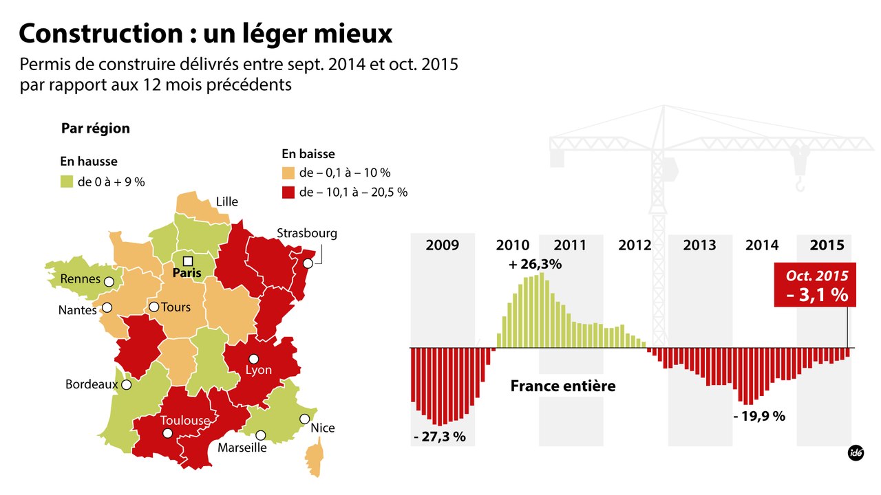 "Bonnes nouvelles économiques de 2015 : l'immobilier" (L'Édito Éco)