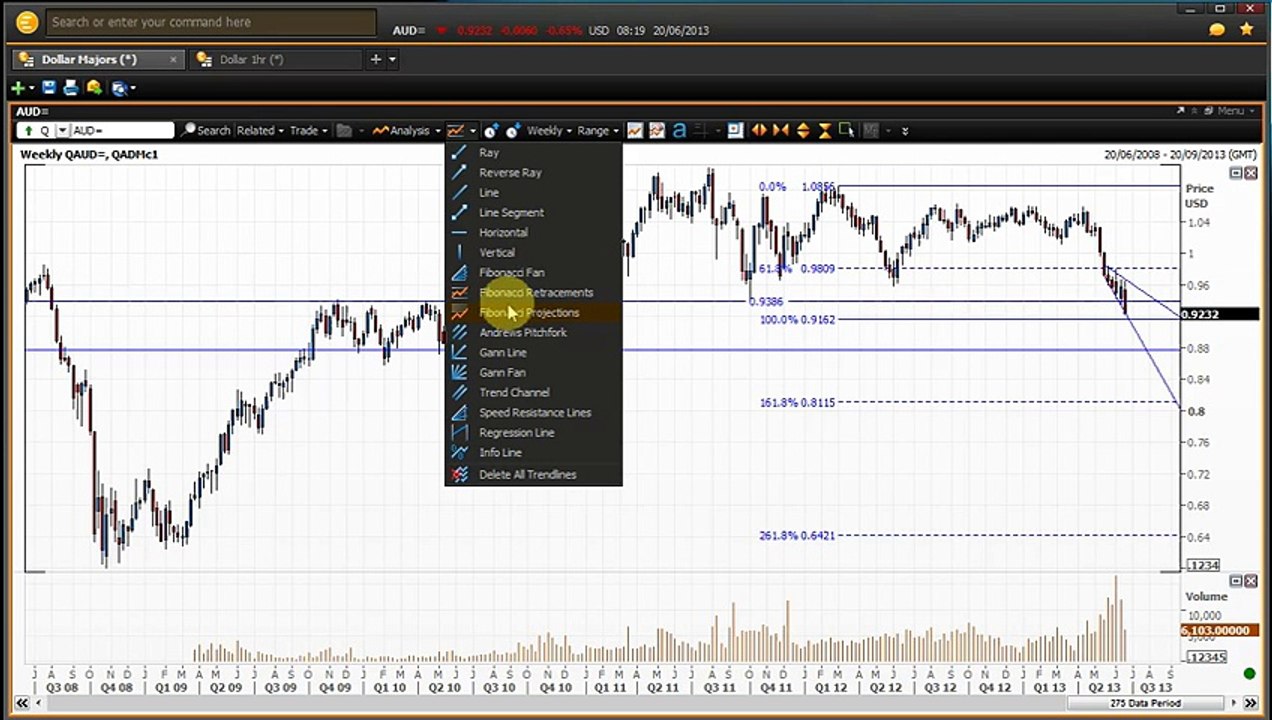 AUDUSD making a move with Bernanke as the driver