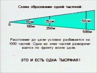 15 Снайпер против снайпера. Понятие ТЫСЯЧНОЙ