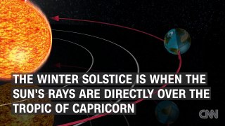 What you need to know about the winter solstice