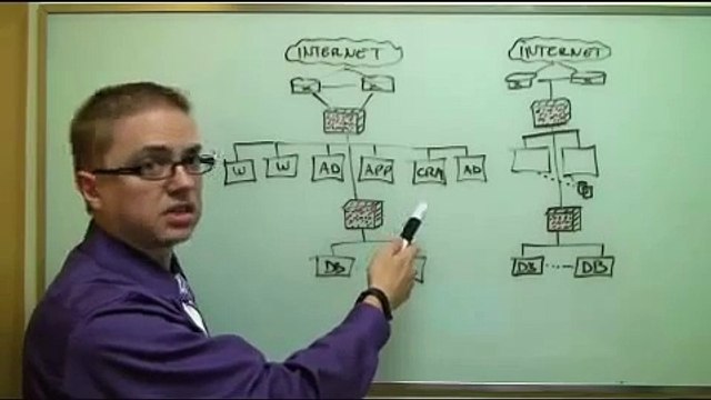 Private Cloud 101 - Dedicated Hosting vs Private Cloud Hosting