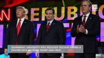 Trump dominates GOP field heading into 2016