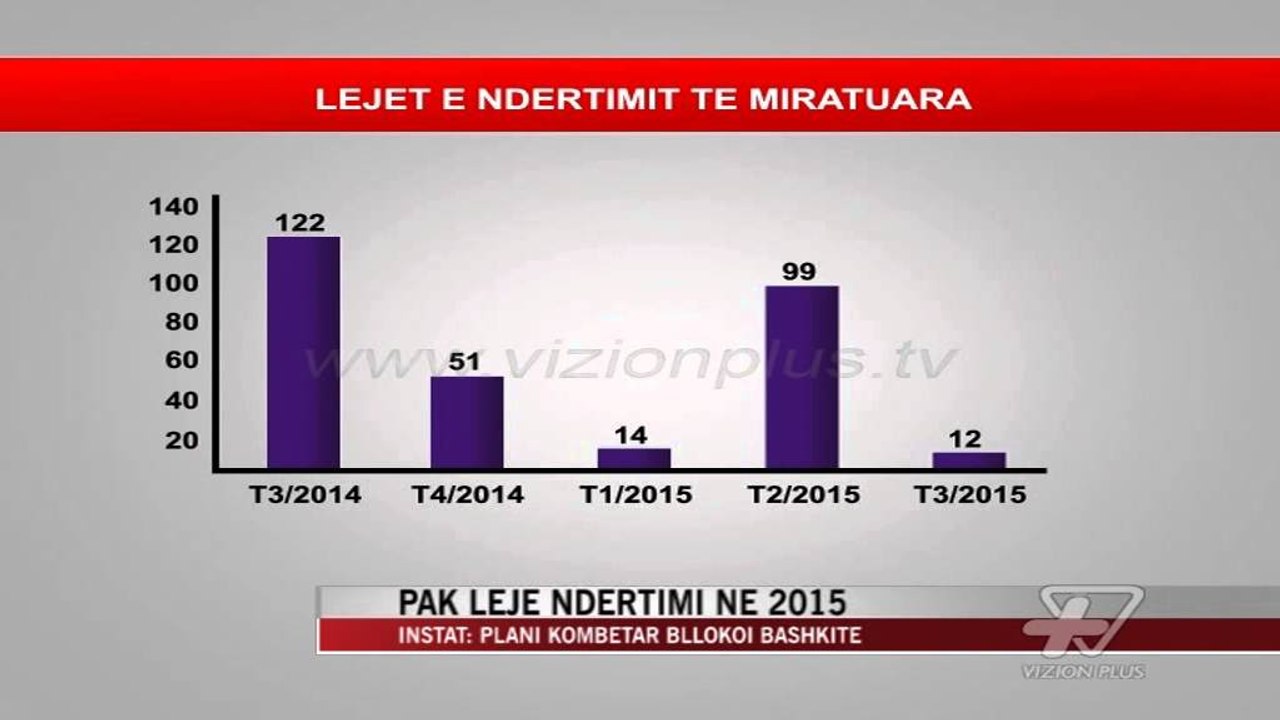 INSTAT: Plani Kombetar bllokoi Bashkite - News, Lajme - Vizion Plus