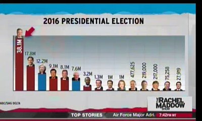 Will this be the year that American elections aren’t bought? (VIDEO)