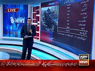 Mansoor Ali Khan Played Shocking Video on Screen