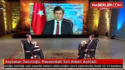 Ankara Saldırısı Sonrası Oylarımız Yükseliyor