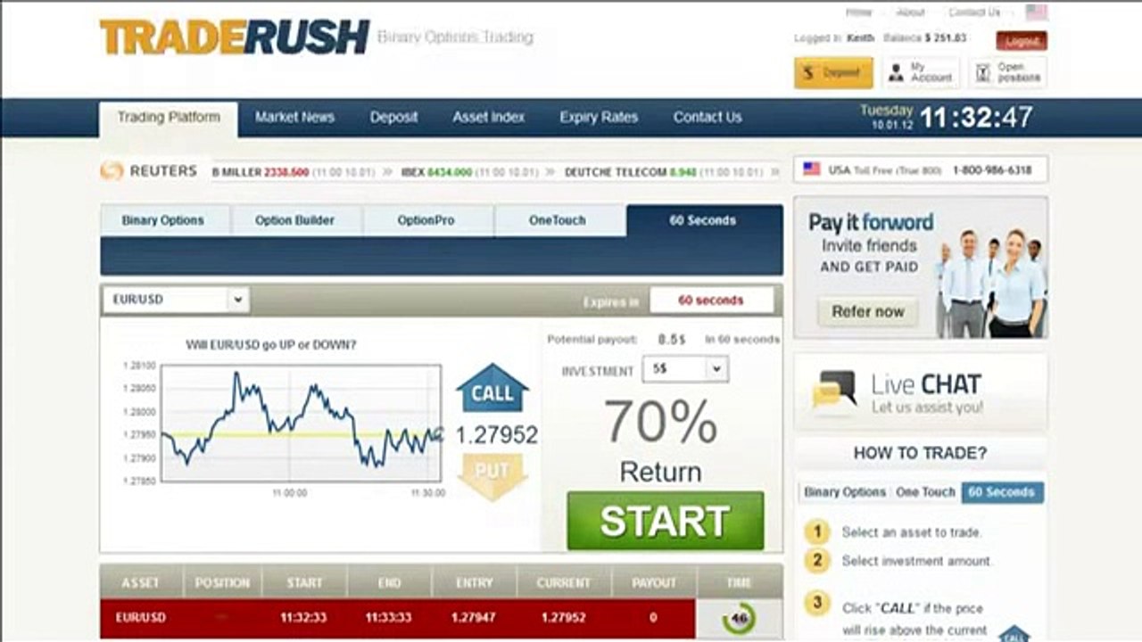TradeRush 60 sec. strategy.From $251.83 to $6757.50 in 1 week BY RZ.LTD