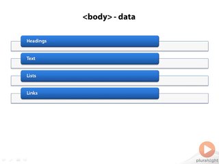 Discussing Body Elements in Html 5 (Important lecture)