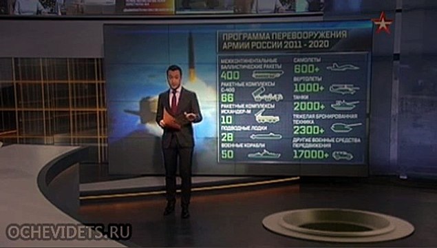 Новое вооружение российской армии инфографика