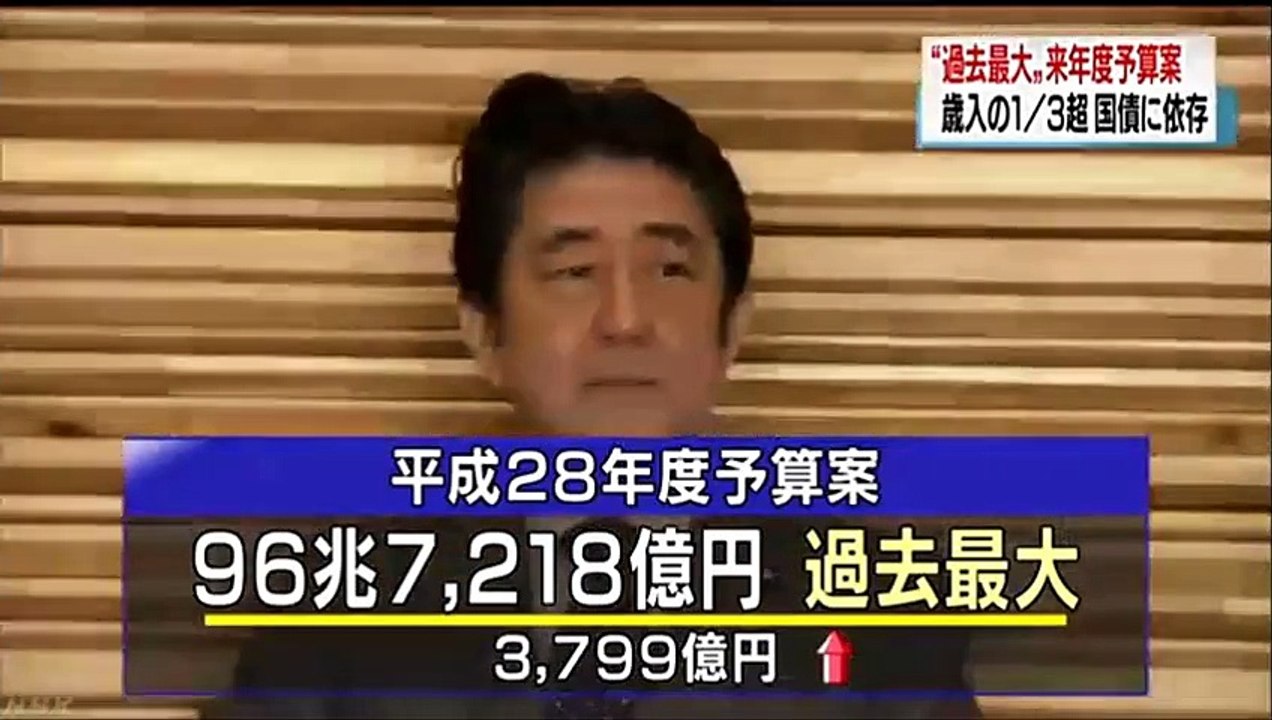 20151224ＮＨＫ　過去最大９６兆７２１８億円 来年度予算案を閣議決定