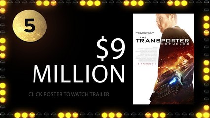 Weekend Box Office - September 4-7, 2015 - Studio Earnings Report HD