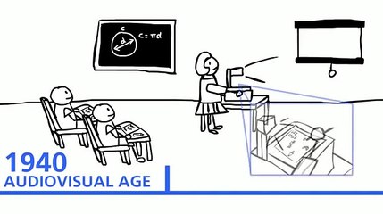 The history of technology in education