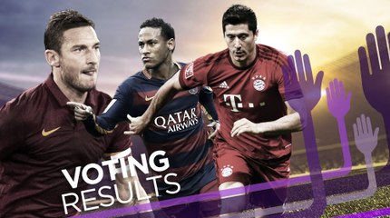 Your choices of Top 10 Goals in 2015 Revealed!