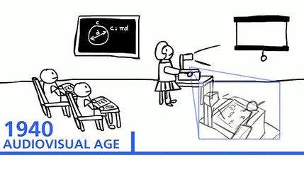 The history of technology in education