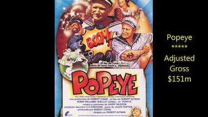 Top 20 Movies of 1980 (Adjusted Grosses)