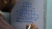 Video - Number Puzzles Solving Tricks - Maths Logic Interpretation