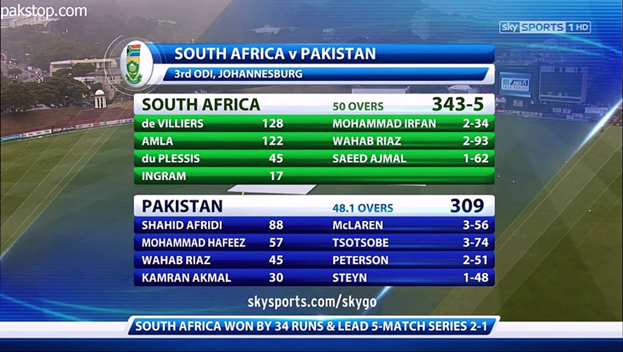 Afridi Huge Six - All Camera Angles (paul collingwood and Alex Stewart ANALYSIS) -