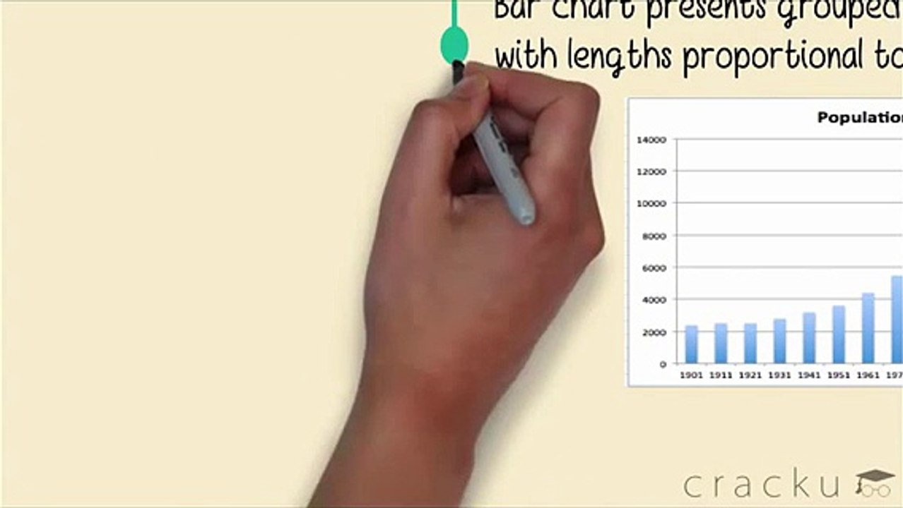 DI Bar and Line Charts for Bank Exams/IBPS PO/SBI PO/Bank PO
