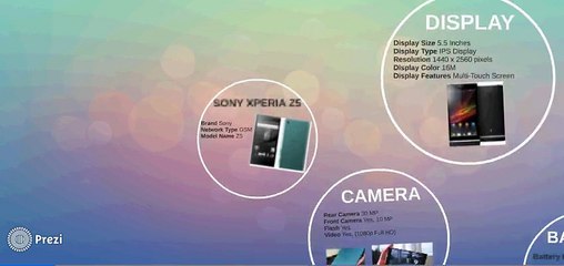 Sony Xperia Z5 Specifications