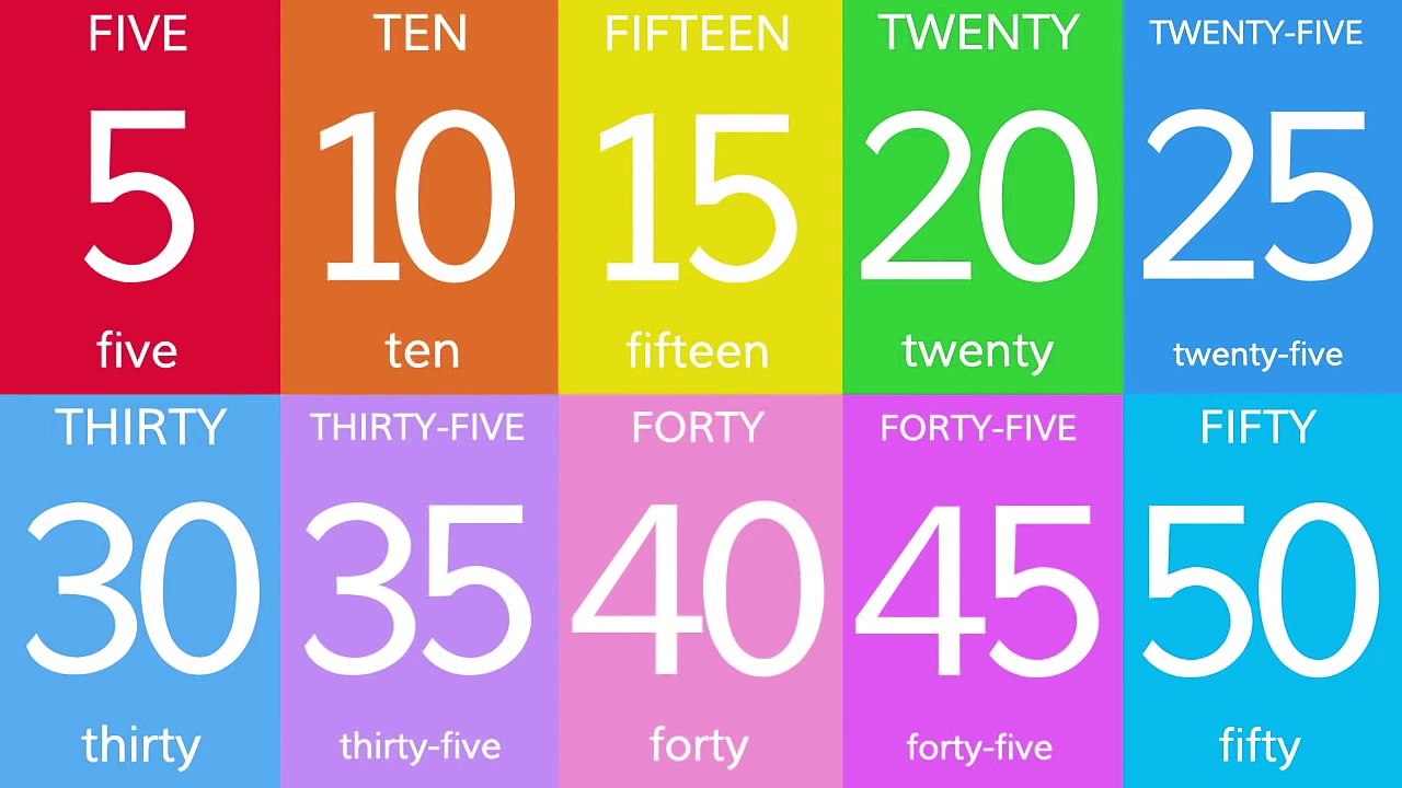 Counting by 5s