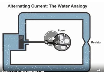 Alternating Current the water