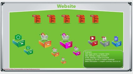 How Does Google Read My Website-SEO Tutorial Part 9