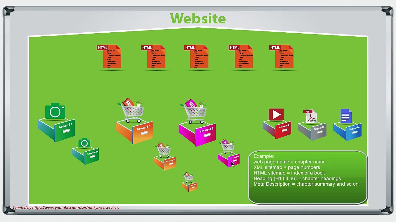 How Does Google Read My Website-SEO Tutorial Part 9
