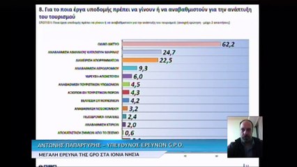 Έρευνα της GPO για τα Ιόνια Νησιά (Α μέρος)