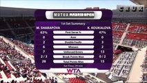 Madrid 2014 1st round Highlight Maria Sharapova vs Klara Koukalova (from 4-0 1st set)